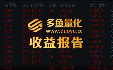 多鱼量化趋势微马丁策略V1.3 收益报告